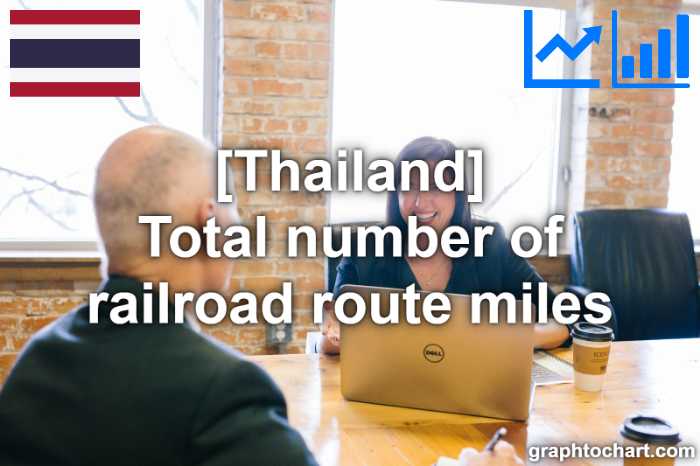 Thailand's Total number of railroad route miles(Comparison Chart)