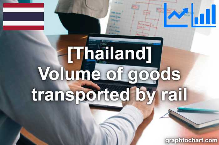 Thailand's Volume of goods transported by rail(Comparison Chart)