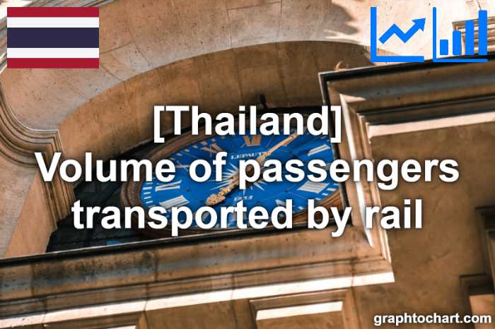 Thailand's Volume of passengers transported by rail(Comparison Chart)