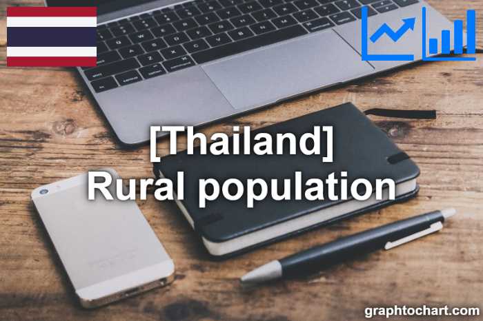 Thailand's Rural population(Comparison Chart)