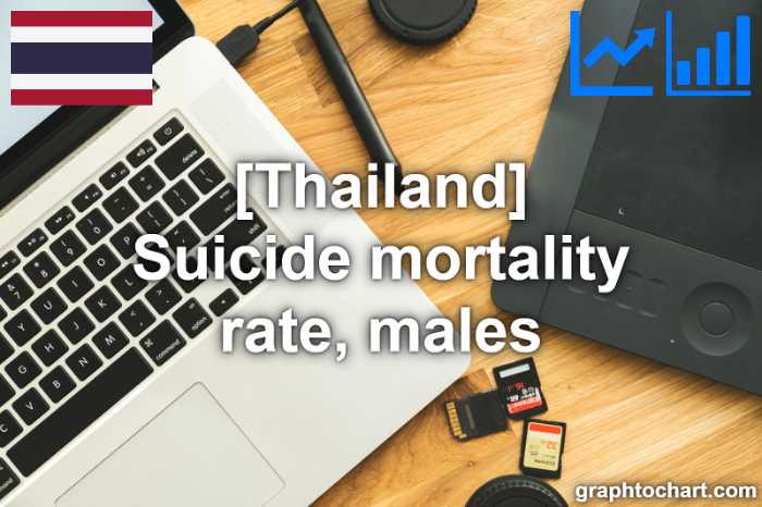 Thailand's Suicide mortality rate, males(Comparison Chart)