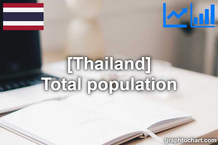 Thailand's Total population(Comparison Chart)