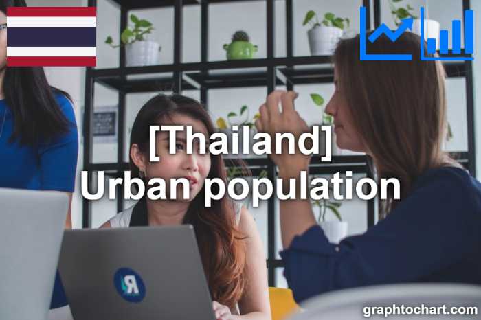 Thailand's Urban population(Comparison Chart)