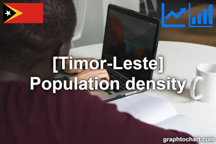 Timor-Leste's Population density(Comparison Chart)