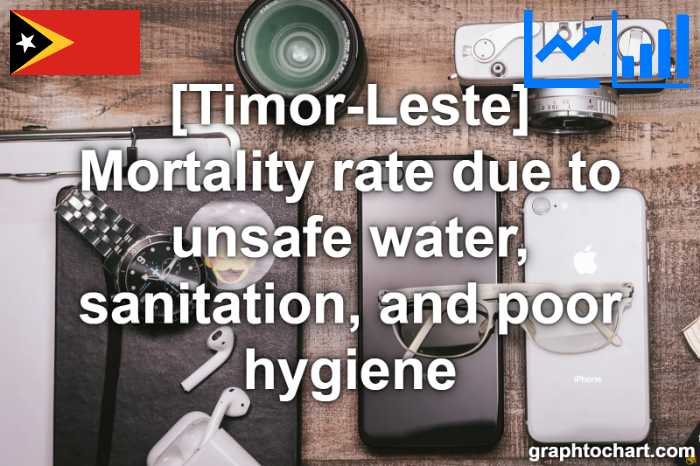Timor-Leste's Mortality rate due to unsafe water, sanitation, and poor hygiene(Comparison Chart)