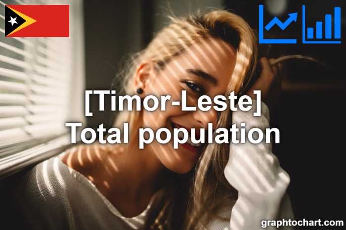 Timor-Leste's Total population(Comparison Chart)