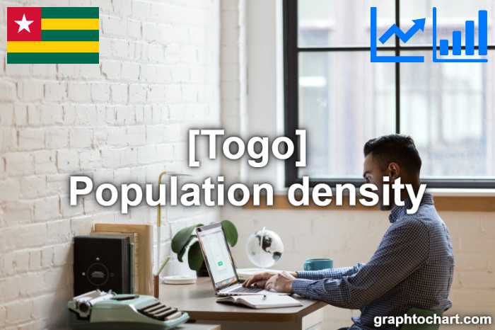 Togo's Population density(Comparison Chart)