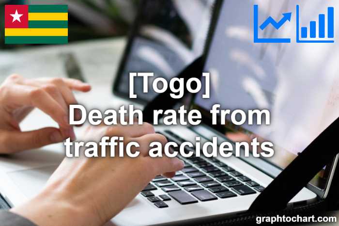 Togo's Death rate from traffic accidents(Comparison Chart)