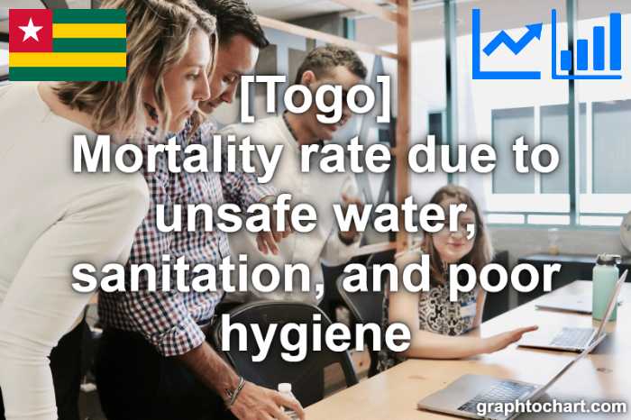 Togo's Mortality rate due to unsafe water, sanitation, and poor hygiene(Comparison Chart)