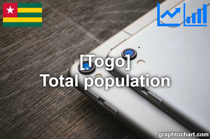 Togo's Total population(Comparison Chart)