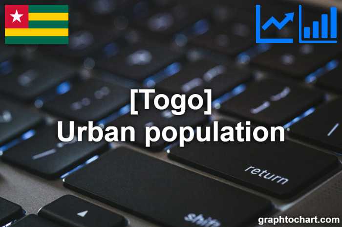 Togo's Urban population(Comparison Chart)
