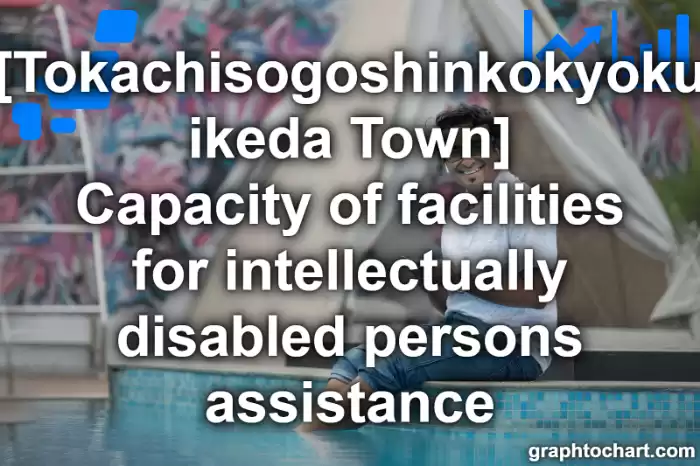 Tokachisogoshinkokyoku ikeda Town(Cho)'s Capacity of facilities for intellectually disabled persons assistance(Comparison Chart,Transition Graph)