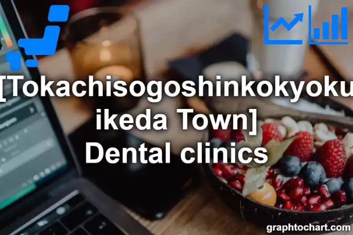 Tokachisogoshinkokyoku ikeda Town(Cho)'s Dental clinics(Comparison Chart,Transition Graph)
