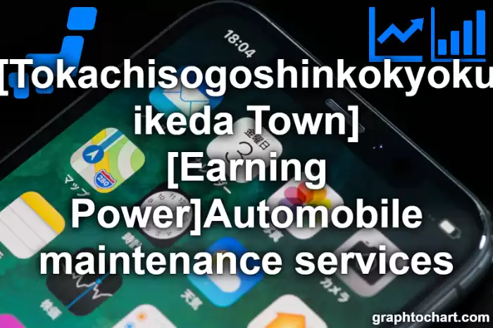 Tokachisogoshinkokyoku ikeda Town(Cho)'s [Earning Power]Automobile maintenance services(Comparison Chart,Transition Graph)