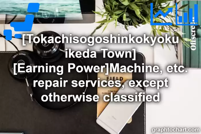 Tokachisogoshinkokyoku ikeda Town(Cho)'s [Earning Power]Machine, etc. repair services, except otherwise classified(Comparison Chart,Transition Graph)