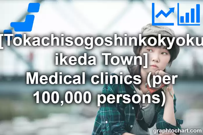 Tokachisogoshinkokyoku ikeda Town(Cho)'s Medical clinics (per 100,000 persons) (Comparison Chart,Transition Graph)