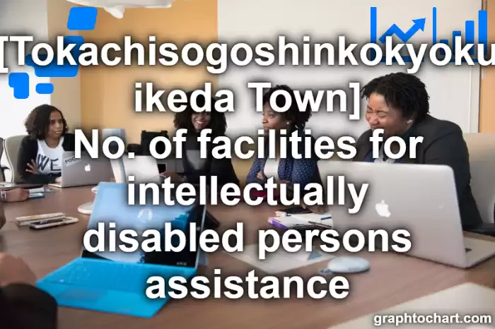 Tokachisogoshinkokyoku ikeda Town(Cho)'s No. of facilities for intellectually disabled persons assistance(Comparison Chart,Transition Graph)