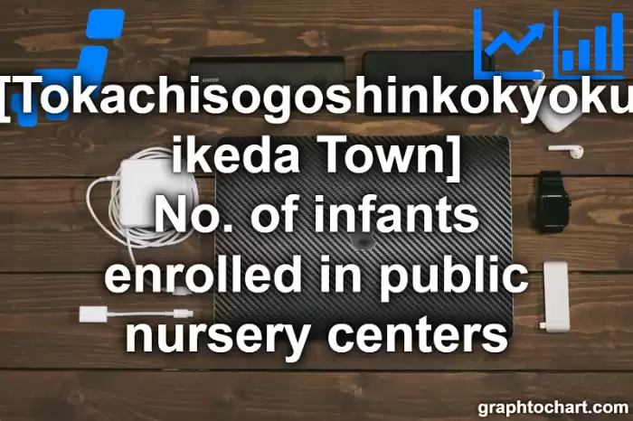 Tokachisogoshinkokyoku ikeda Town(Cho)'s No. of infants enrolled in public nursery centers(Comparison Chart,Transition Graph)