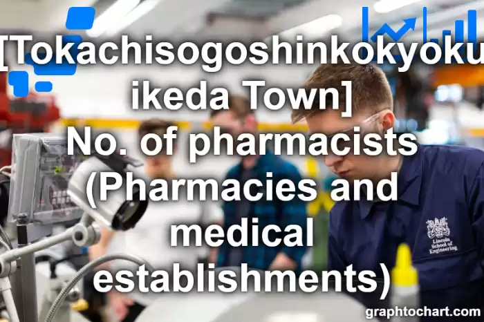 Tokachisogoshinkokyoku ikeda Town(Cho)'s No. of pharmacists (Pharmacies and medical establishments)(Comparison Chart,Transition Graph)