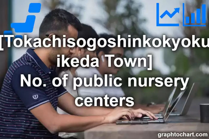 Tokachisogoshinkokyoku ikeda Town(Cho)'s No. of public nursery centers(Comparison Chart,Transition Graph)