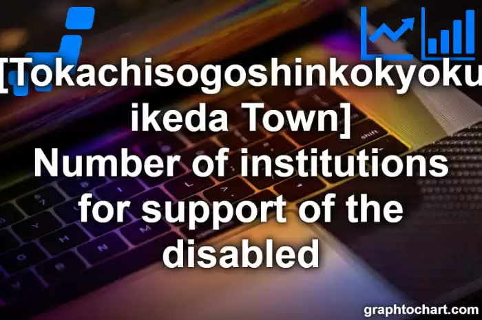Tokachisogoshinkokyoku ikeda Town(Cho)'s Number of institutions for support of the disabled(Comparison Chart,Transition Graph)