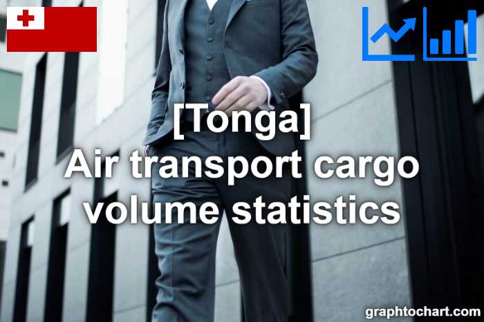Tonga's Air transport cargo volume statistics(Comparison Chart)