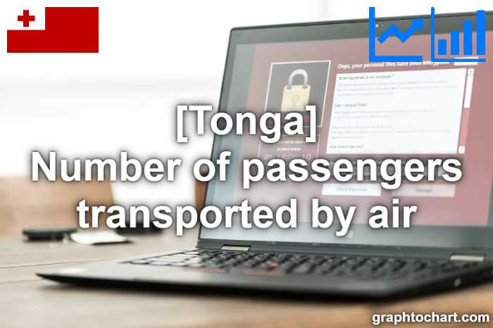 Tonga's Number of passengers transported by air(Comparison Chart)