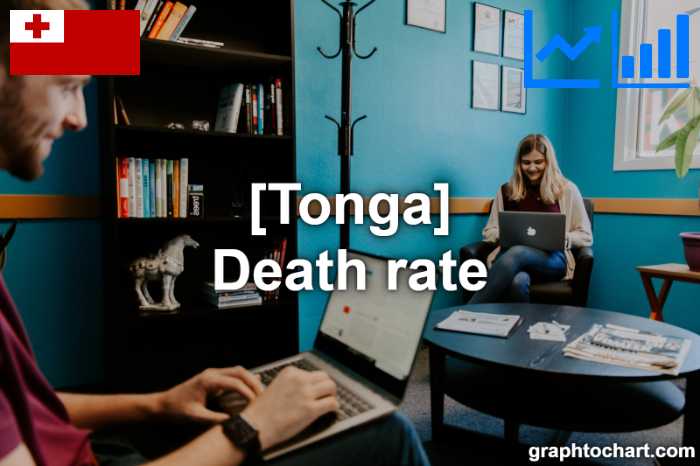 Tonga's Death rate(Comparison Chart)