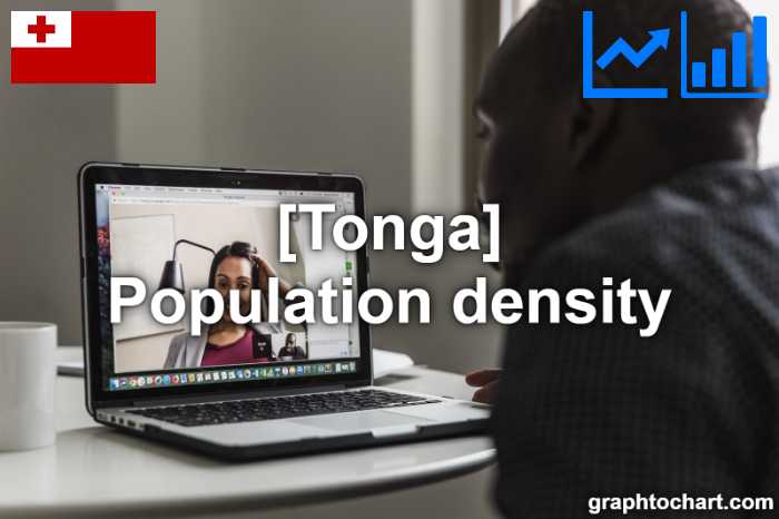 Tonga's Population density(Comparison Chart)
