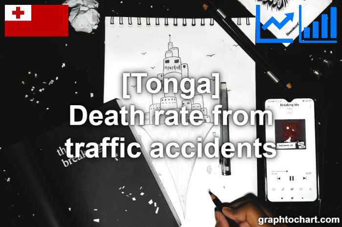 Tonga's Death rate from traffic accidents(Comparison Chart)