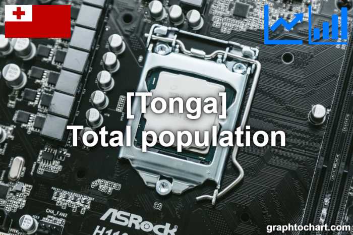 Tonga's Total population(Comparison Chart)
