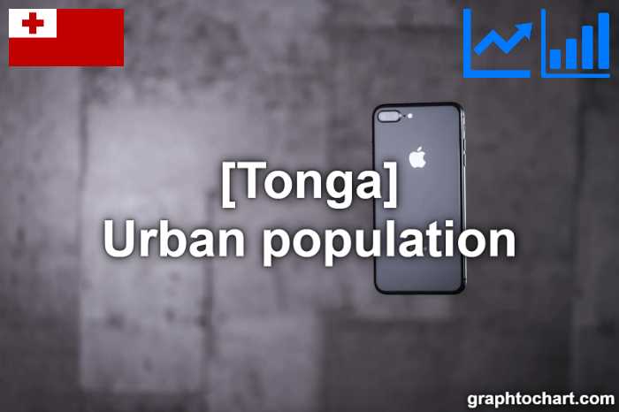 Tonga's Urban population(Comparison Chart)