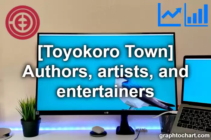 Toyokoro Town(Cho)'s Authors, artists, and entertainers(Comparison Chart,Transition Graph)