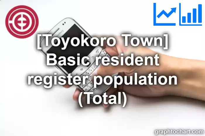 Toyokoro Town(Cho)'s Basic resident register population (Total)(Comparison Chart,Transition Graph)