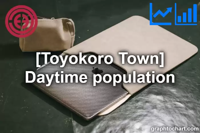 Toyokoro Town(Cho)'s Daytime population(Comparison Chart,Transition Graph)