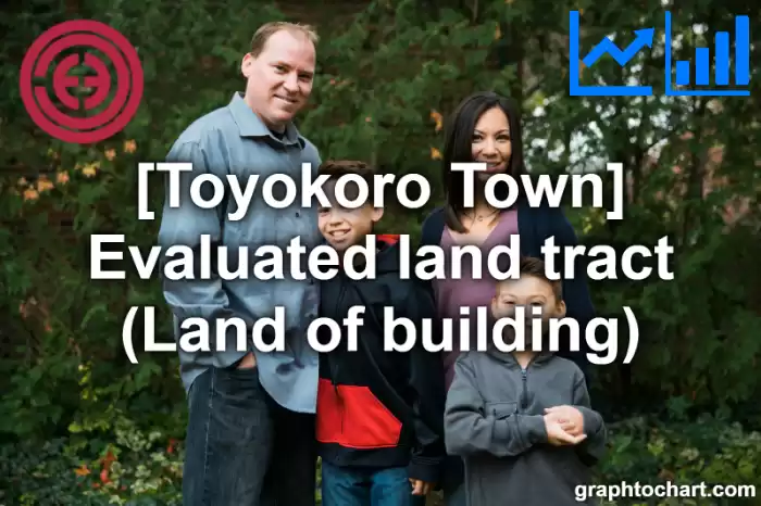 Toyokoro Town(Cho)'s Evaluated land tract (Land of building)(Comparison Chart,Transition Graph)