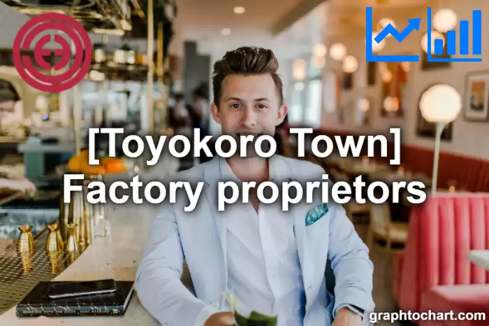 Toyokoro Town(Cho)'s Factory proprietors(Comparison Chart,Transition Graph)