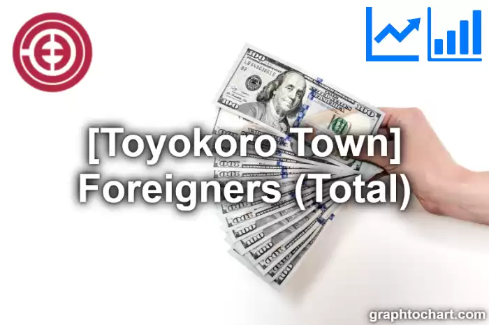 Toyokoro Town(Cho)'s Foreigners (Total)(Comparison Chart,Transition Graph)