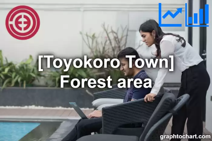 Toyokoro Town(Cho)'s Forest area(Comparison Chart,Transition Graph)