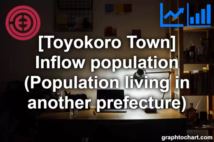 Toyokoro Town(Cho)'s Inflow population (Population living in another prefecture)(Comparison Chart,Transition Graph)
