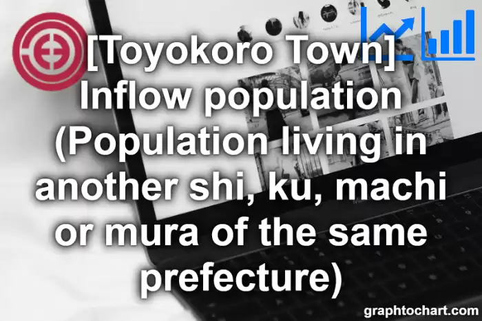Toyokoro Town(Cho)'s Inflow population (Population living in another shi, ku, machi or mura of the same prefecture)(Comparison Chart,Transition Graph)