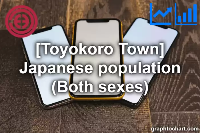 Toyokoro Town(Cho)'s Japanese population (Both sexes)(Comparison Chart,Transition Graph)
