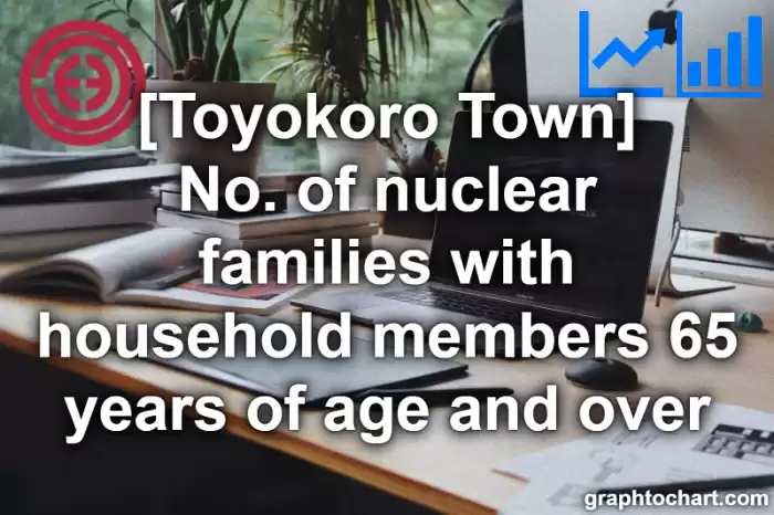 Toyokoro Town(Cho)'s No. of nuclear families with household members 65 years of age and over(Comparison Chart,Transition Graph)