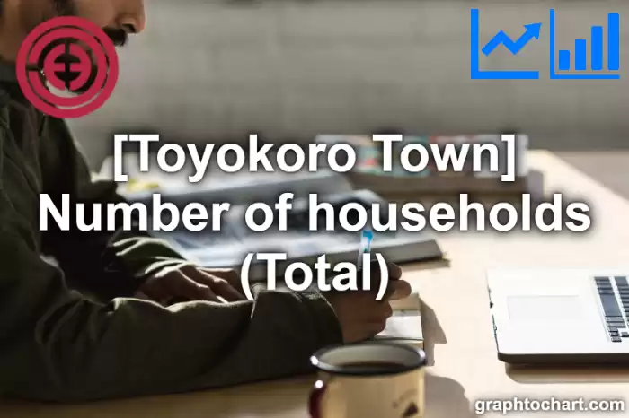 Toyokoro Town(Cho)'s Number of households (Total)(Comparison Chart,Transition Graph)