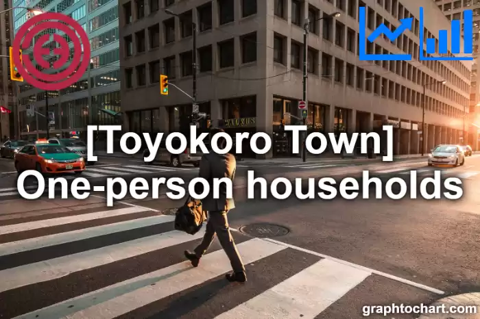 Toyokoro Town(Cho)'s One-person households(Comparison Chart,Transition Graph)