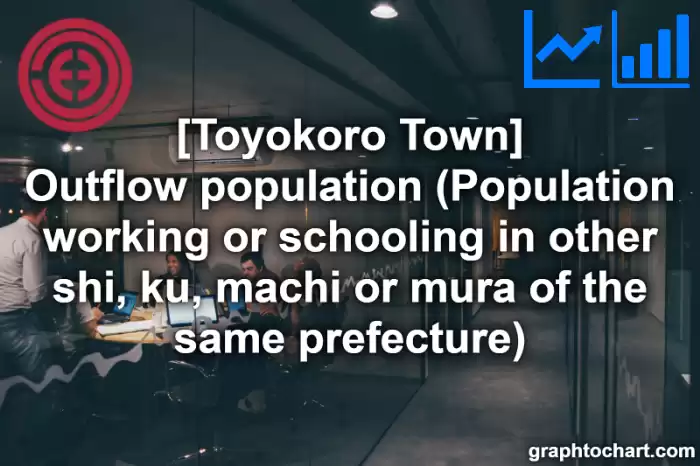 Toyokoro Town(Cho)'s Outflow population (Population working or schooling in other shi, ku, machi or mura of the same prefecture)(Comparison Chart,Transition Graph)