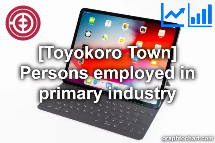 Toyokoro Town(Cho)'s Persons employed in primary industry(Comparison Chart,Transition Graph)