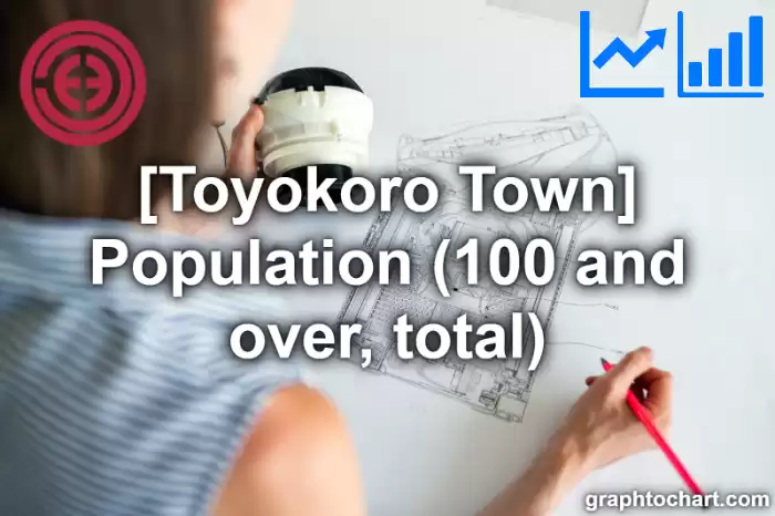 Toyokoro Town(Cho)'s Population (100 and over, total)(Comparison Chart,Transition Graph)