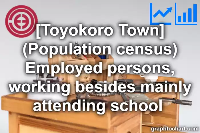 Toyokoro Town(Cho)'s (Population census) Employed persons, working besides mainly attending school (Comparison Chart,Transition Graph)