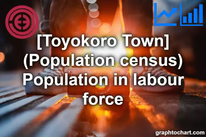Toyokoro Town(Cho)'s (Population census) Population in labour force(Comparison Chart,Transition Graph)
